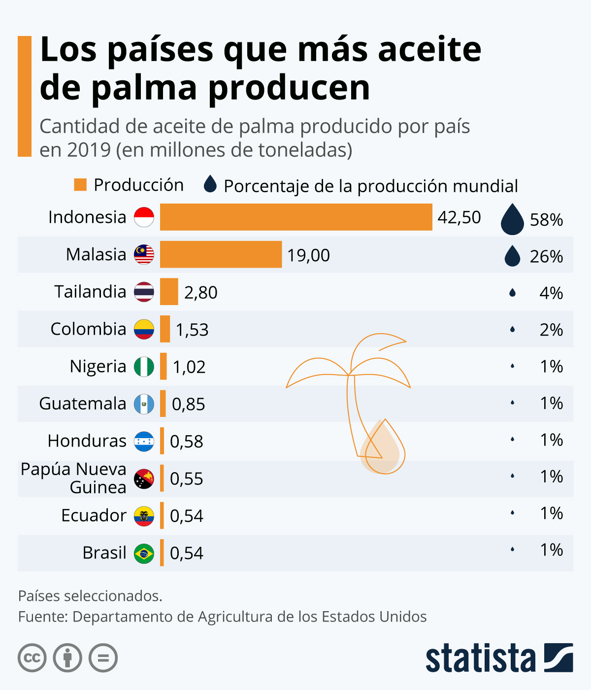 aceite palma