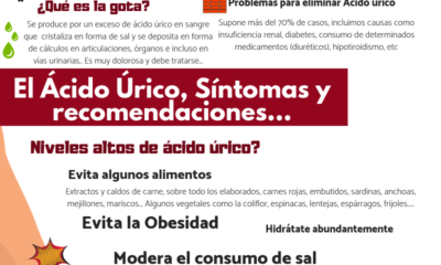 acido urico