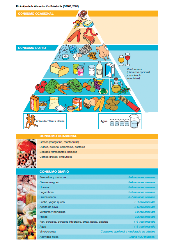 alimentacion saludable