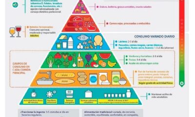 alimentacion saludable