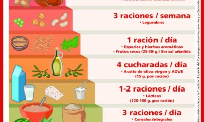 alimentacion saludable