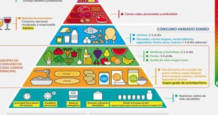 alimentacion saludable