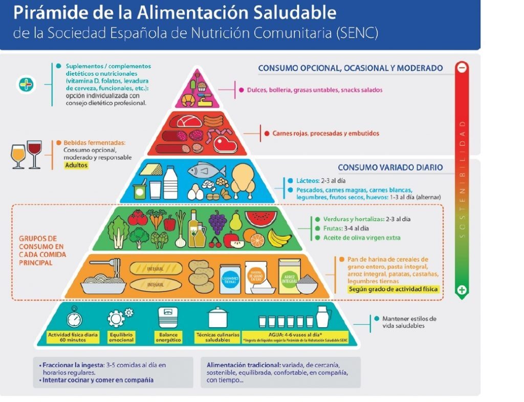 alimentacion saludable