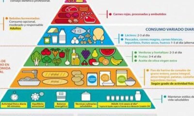 alimentacion saludable