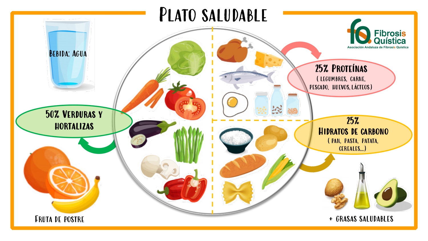 alimentacion saludable