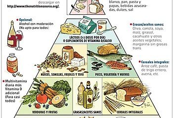 alimentacion saludable