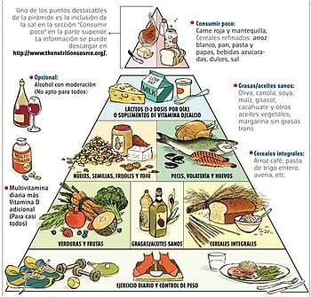 alimentacion saludable