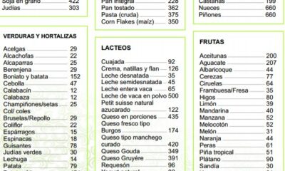 alimentos calorias