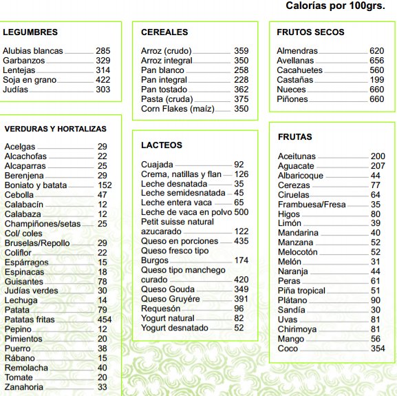 alimentos calorias