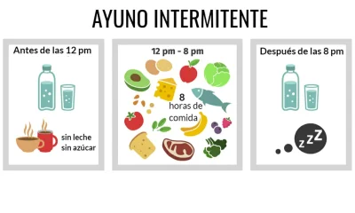 ayuno intermitente