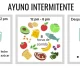 ayuno intermitente