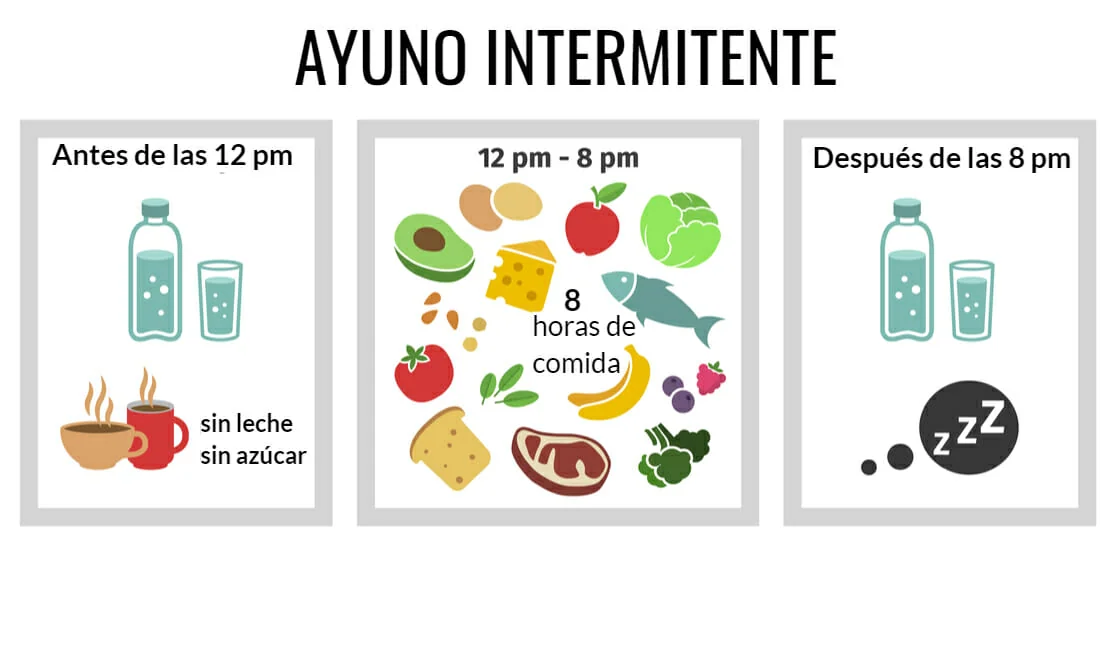 ayuno intermitente