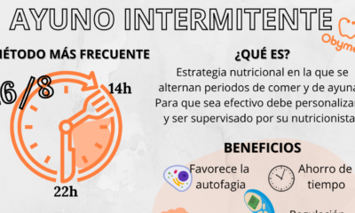 ayuno intermitente