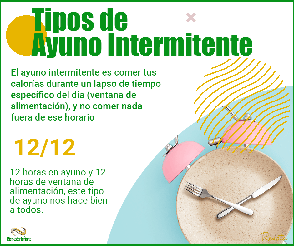 ayuno intermitente