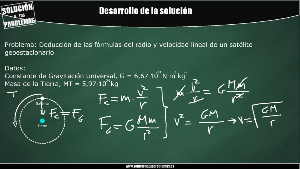 Descubre C Mo Calcular La Fuerza De Manera Sencilla Con Esta F Rmula Es Nutrici N