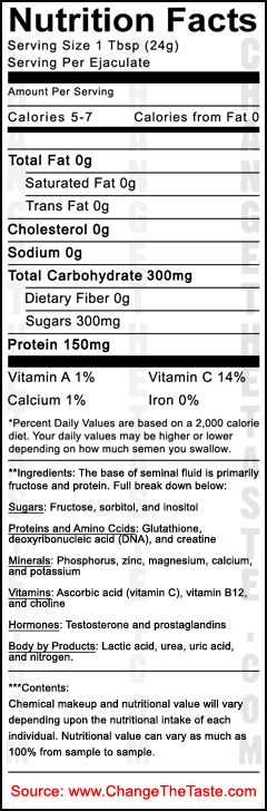 calorias semen