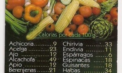 calorias verduras