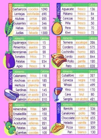 cantidad calorias