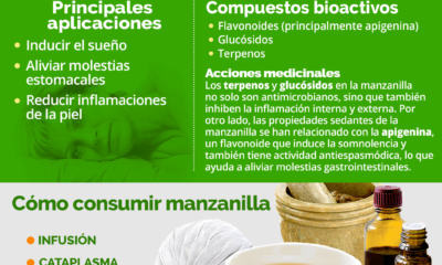 consumir manzanilla