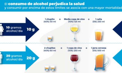 consumo alcohol