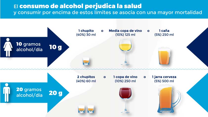 consumo alcohol