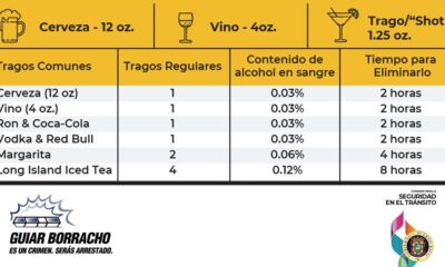 contenido alcohol