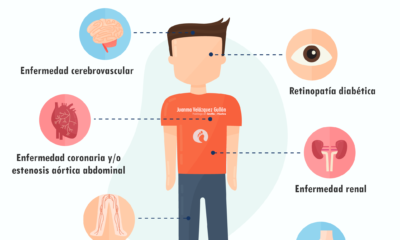 diabetes mellitus