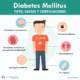 diabetes mellitus