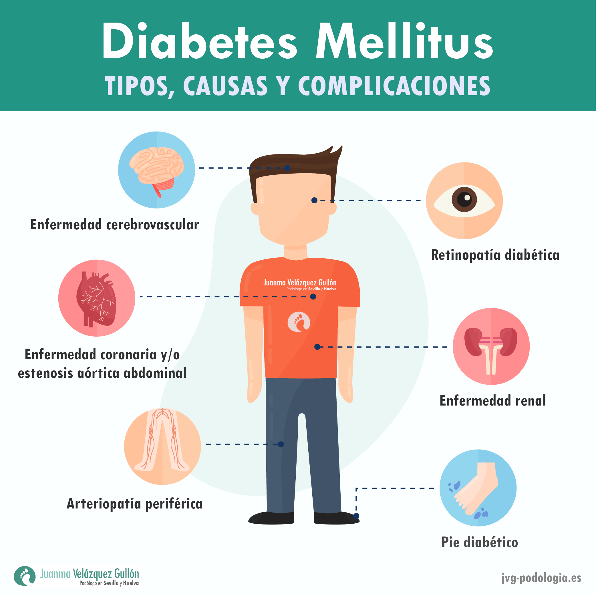 diabetes mellitus