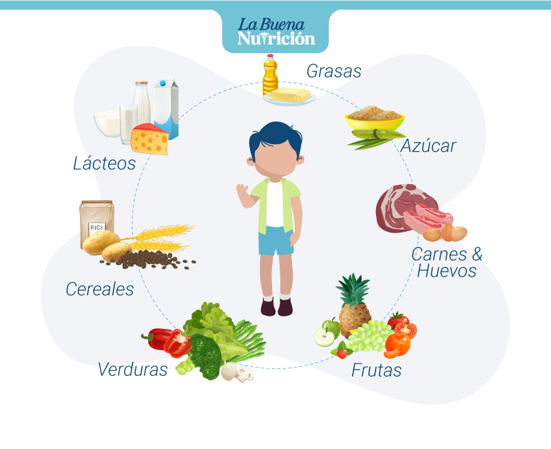 dieta equilibrada