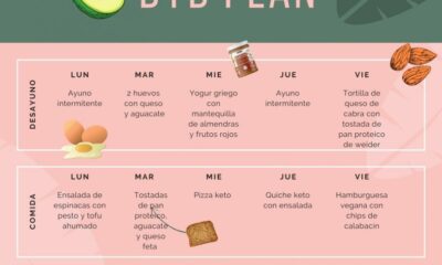 dieta keto