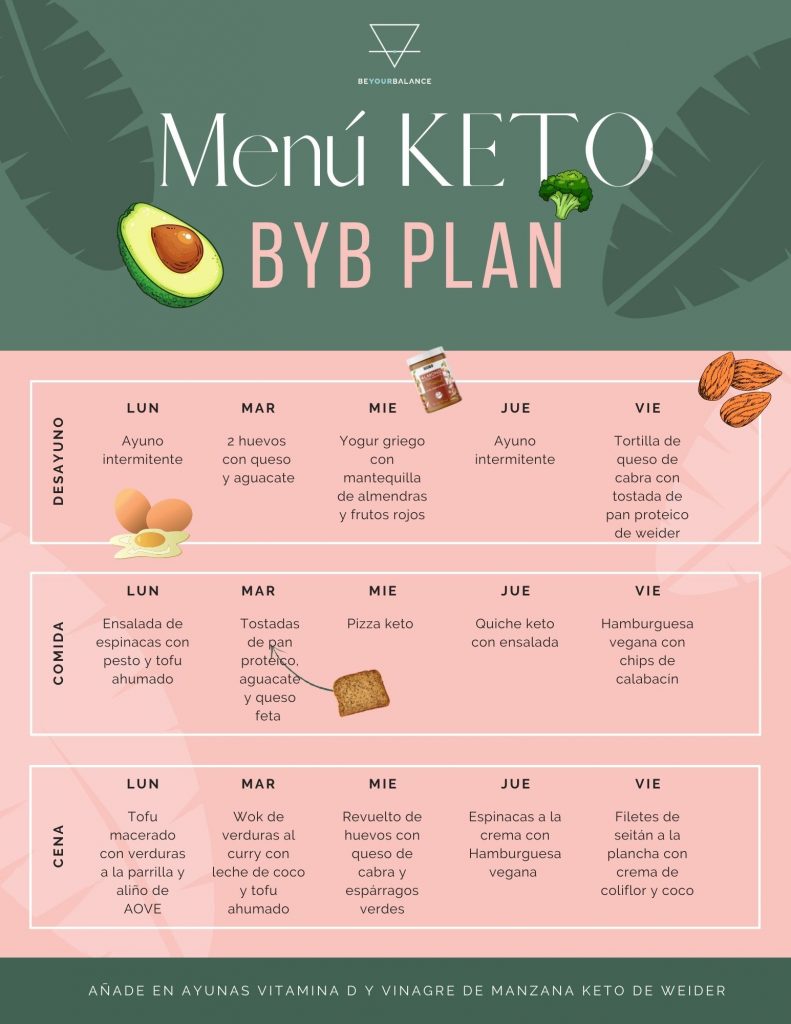 dieta keto