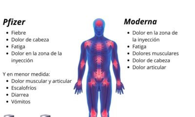 efectos secundarios