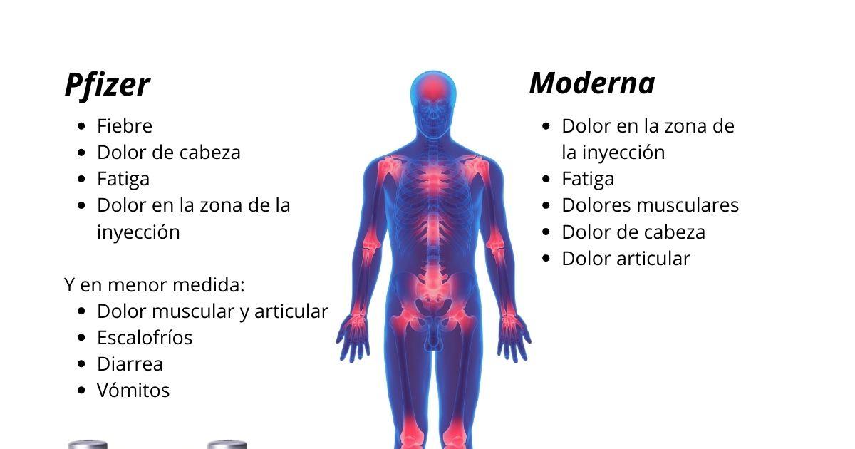 efectos secundarios