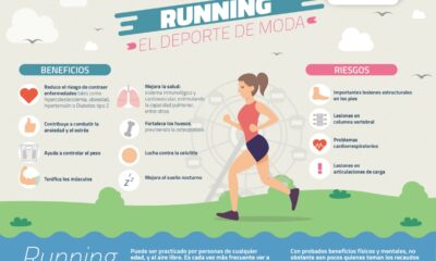 el running