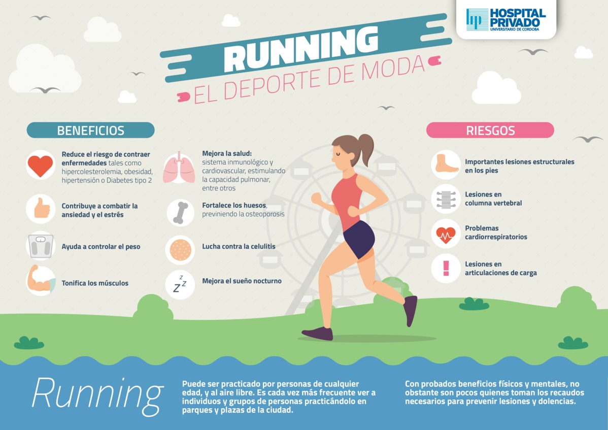 el running