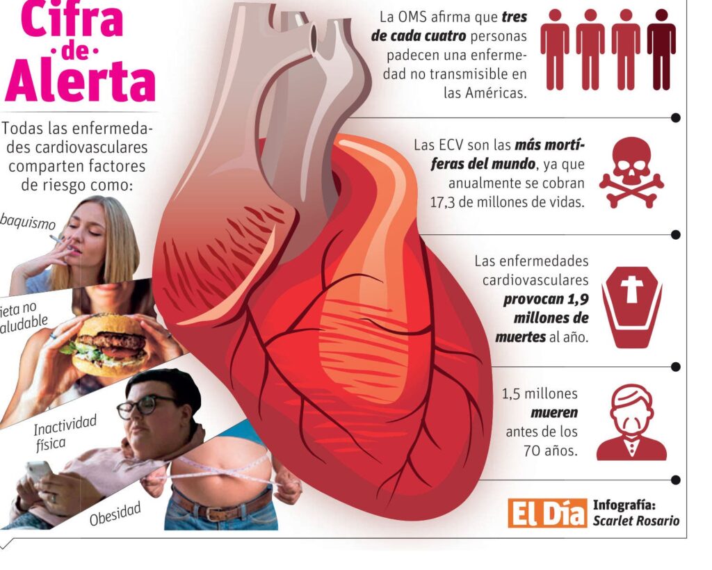 Consejos Para Prevenir La Arteriosclerosis Y Cuidar Tu Salud