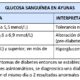 glucosa sangre