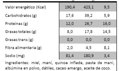 gramos proteina