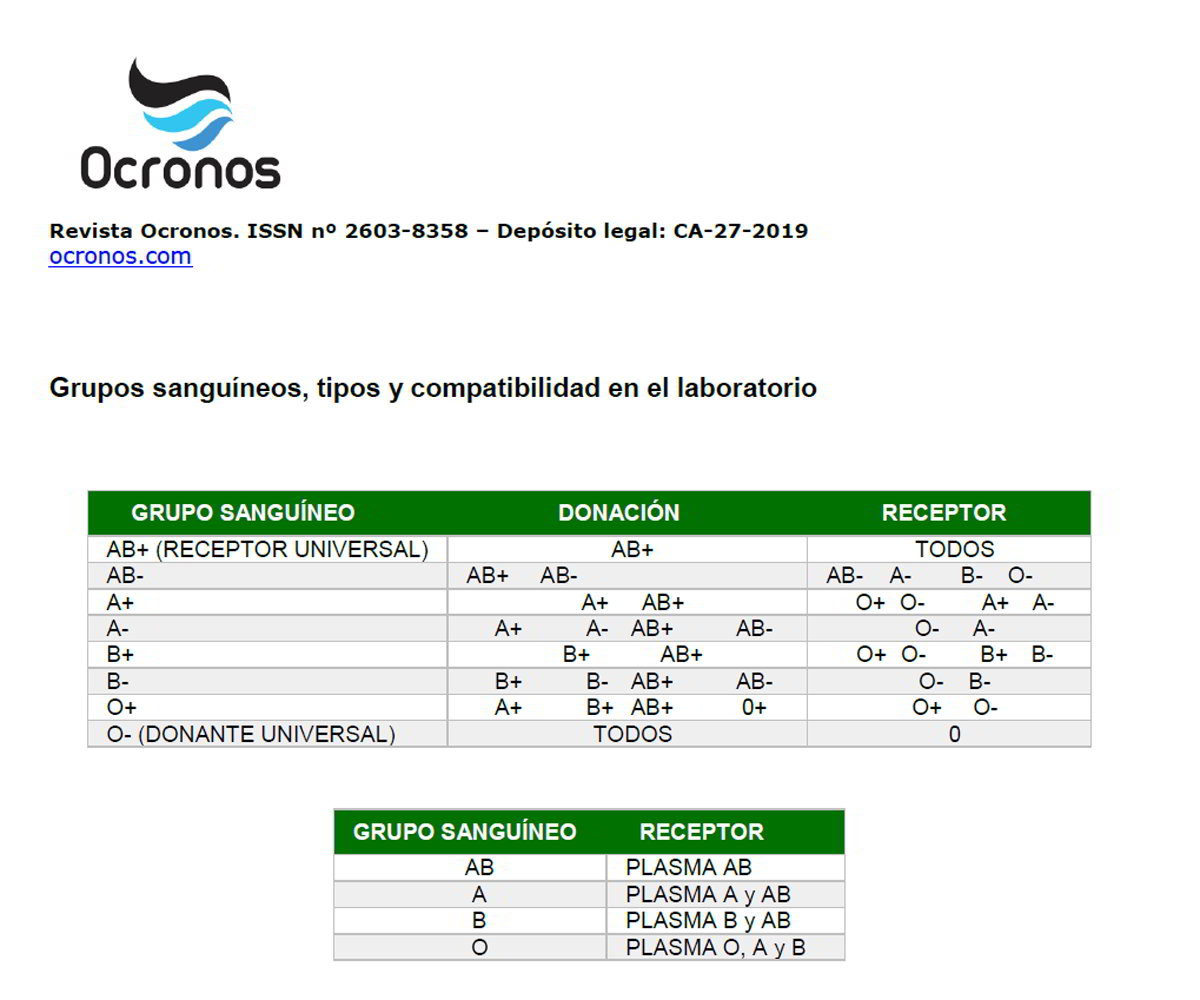 grupo sanguineo