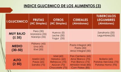 indice glucemico