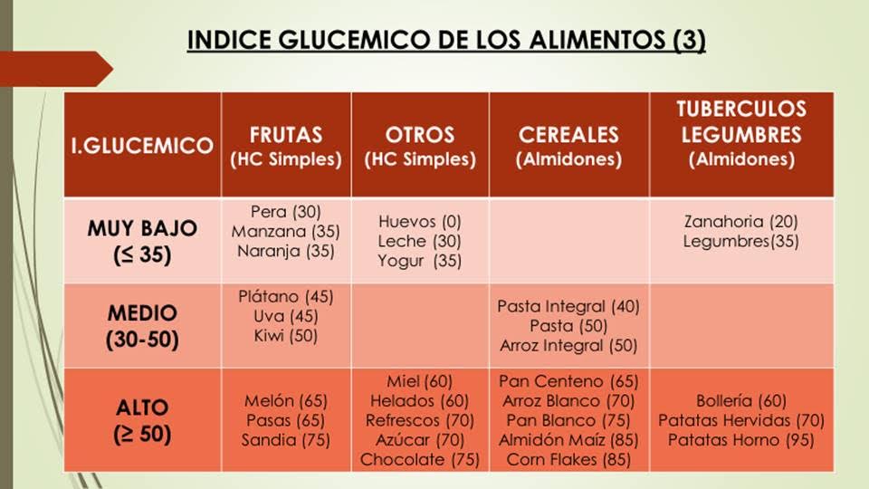 indice glucemico