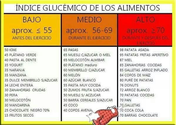 indice glucemico