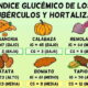 indice glucemico