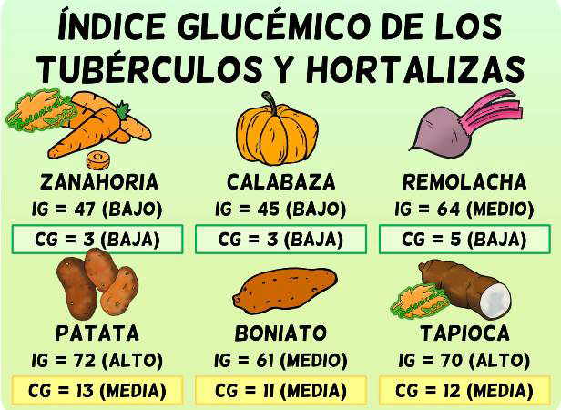 indice glucemico