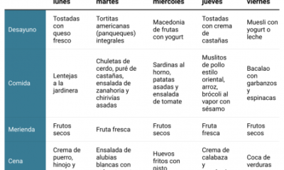 menu semanal