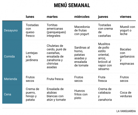 menu semanal