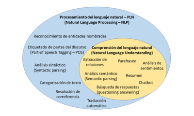 natural procesar