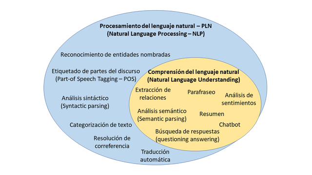 natural procesar