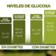 niveles glucosa